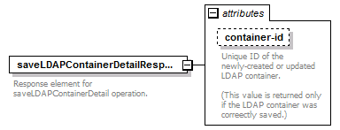 de_wsdl_diagrams/de_wsdl_p92.png