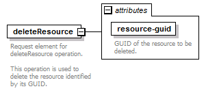 de_wsdl_diagrams/de_wsdl_p93.png