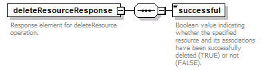 de_wsdl_diagrams/de_wsdl_p94.png