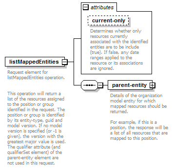 de_wsdl_diagrams/de_wsdl_p97.png