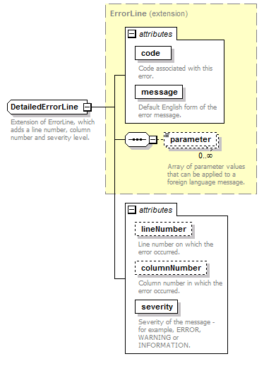 deservices_wsdl_diagrams/deservices_wsdl_p1.png