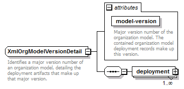 deservices_wsdl_diagrams/deservices_wsdl_p102.png