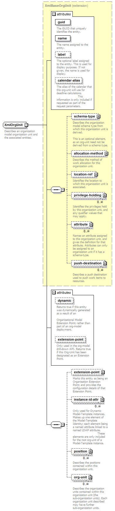 deservices_wsdl_diagrams/deservices_wsdl_p103.png