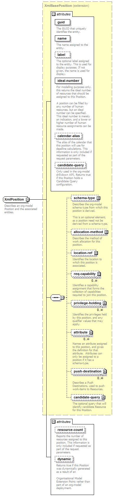 deservices_wsdl_diagrams/deservices_wsdl_p105.png