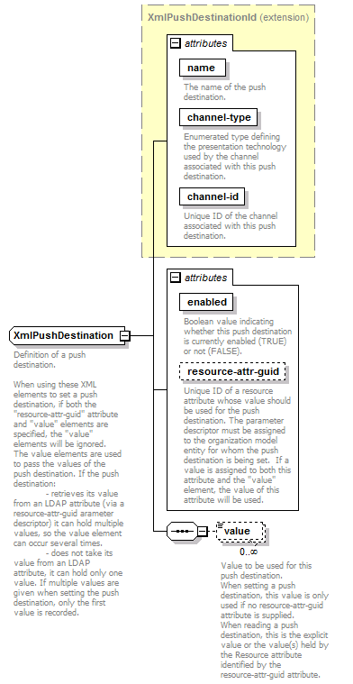 deservices_wsdl_diagrams/deservices_wsdl_p108.png