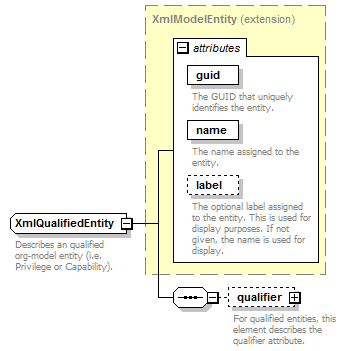 deservices_wsdl_diagrams/deservices_wsdl_p110.png