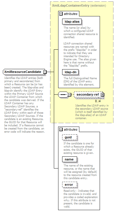 deservices_wsdl_diagrams/deservices_wsdl_p112.png