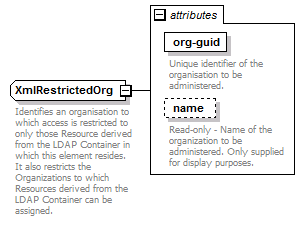 deservices_wsdl_diagrams/deservices_wsdl_p114.png