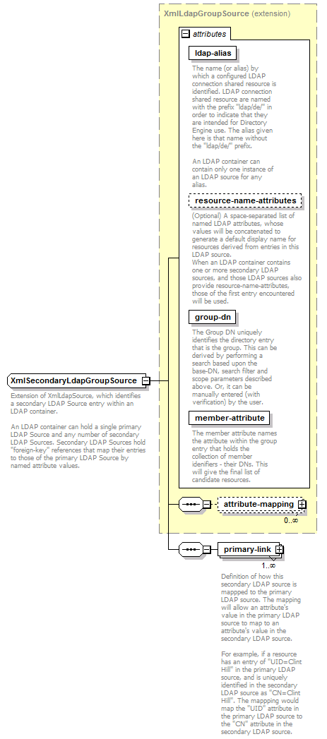 deservices_wsdl_diagrams/deservices_wsdl_p115.png