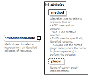 deservices_wsdl_diagrams/deservices_wsdl_p117.png