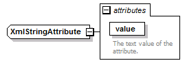 deservices_wsdl_diagrams/deservices_wsdl_p118.png