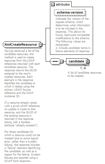 deservices_wsdl_diagrams/deservices_wsdl_p119.png