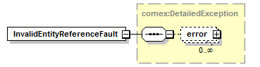 deservices_wsdl_diagrams/deservices_wsdl_p12.png