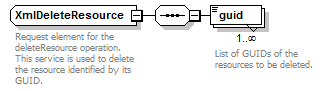 deservices_wsdl_diagrams/deservices_wsdl_p120.png