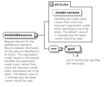 deservices_wsdl_diagrams/deservices_wsdl_p121.png