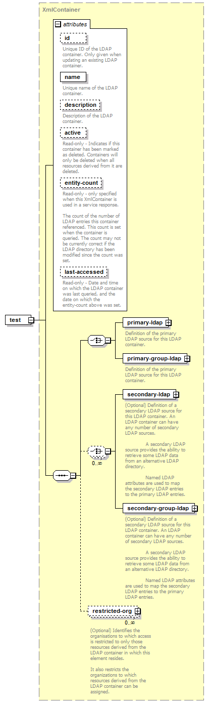 deservices_wsdl_diagrams/deservices_wsdl_p124.png