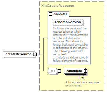 deservices_wsdl_diagrams/deservices_wsdl_p125.png