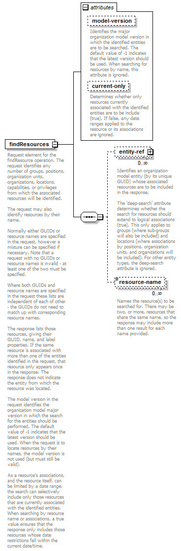 deservices_wsdl_diagrams/deservices_wsdl_p129.png