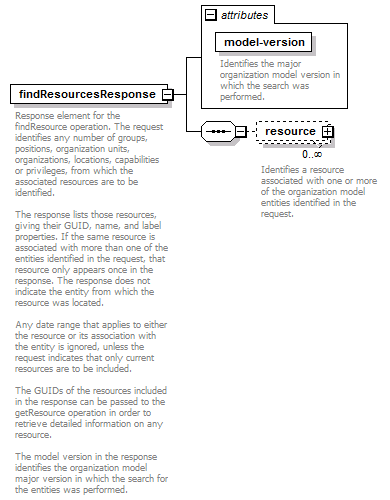 deservices_wsdl_diagrams/deservices_wsdl_p130.png