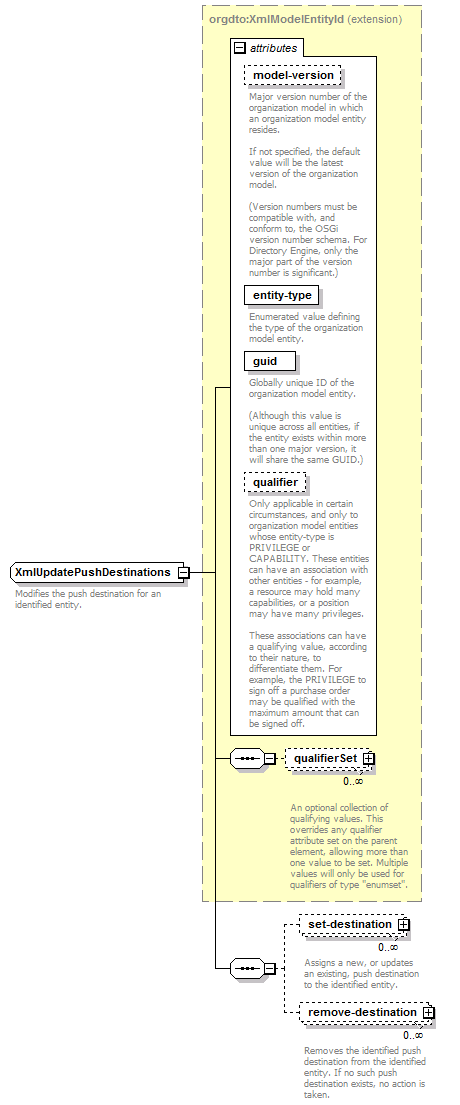 deservices_wsdl_diagrams/deservices_wsdl_p136.png