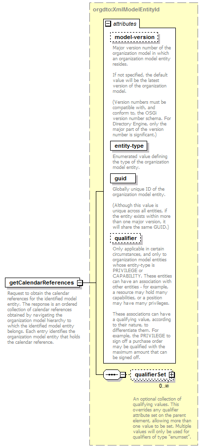 deservices_wsdl_diagrams/deservices_wsdl_p138.png