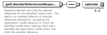 deservices_wsdl_diagrams/deservices_wsdl_p139.png