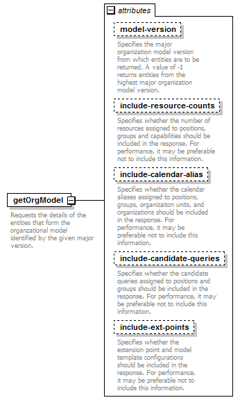 deservices_wsdl_diagrams/deservices_wsdl_p140.png