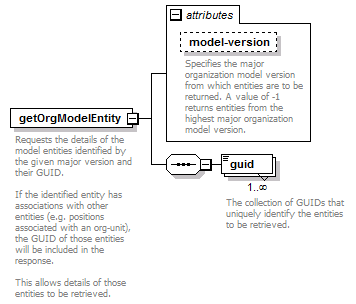 deservices_wsdl_diagrams/deservices_wsdl_p141.png