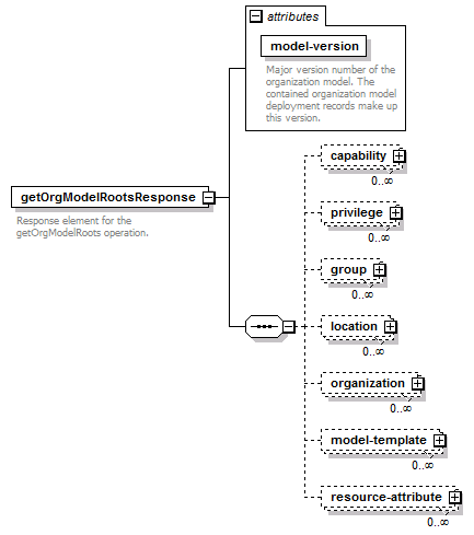 deservices_wsdl_diagrams/deservices_wsdl_p145.png