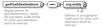 deservices_wsdl_diagrams/deservices_wsdl_p146.png