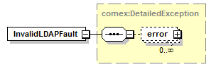 deservices_wsdl_diagrams/deservices_wsdl_p15.png