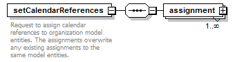 deservices_wsdl_diagrams/deservices_wsdl_p152.png