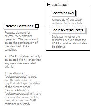 deservices_wsdl_diagrams/deservices_wsdl_p160.png