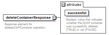 deservices_wsdl_diagrams/deservices_wsdl_p161.png