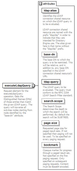 deservices_wsdl_diagrams/deservices_wsdl_p162.png