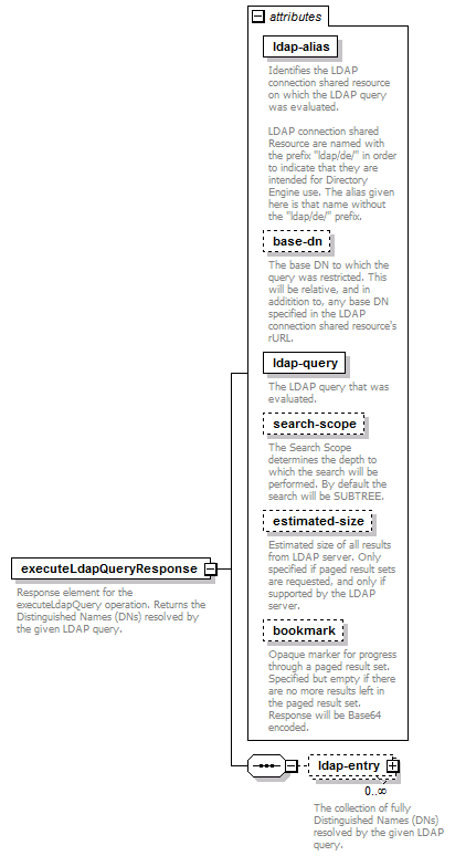 deservices_wsdl_diagrams/deservices_wsdl_p163.png