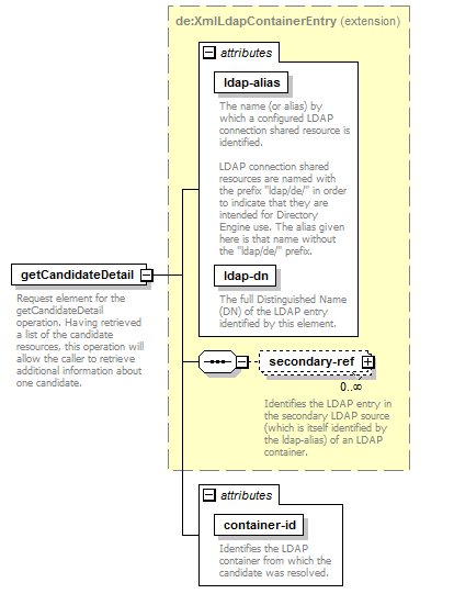 deservices_wsdl_diagrams/deservices_wsdl_p164.png