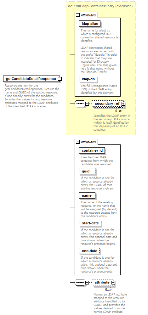 deservices_wsdl_diagrams/deservices_wsdl_p165.png