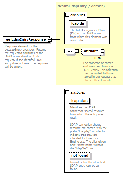 deservices_wsdl_diagrams/deservices_wsdl_p167.png