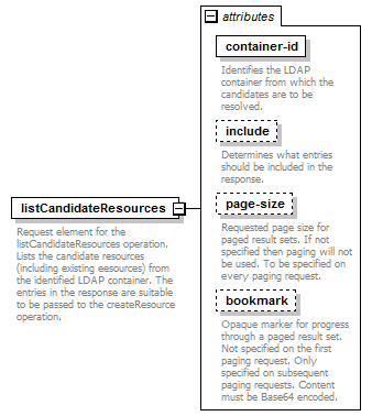 deservices_wsdl_diagrams/deservices_wsdl_p170.png