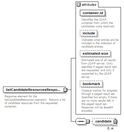 deservices_wsdl_diagrams/deservices_wsdl_p171.png