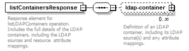 deservices_wsdl_diagrams/deservices_wsdl_p173.png