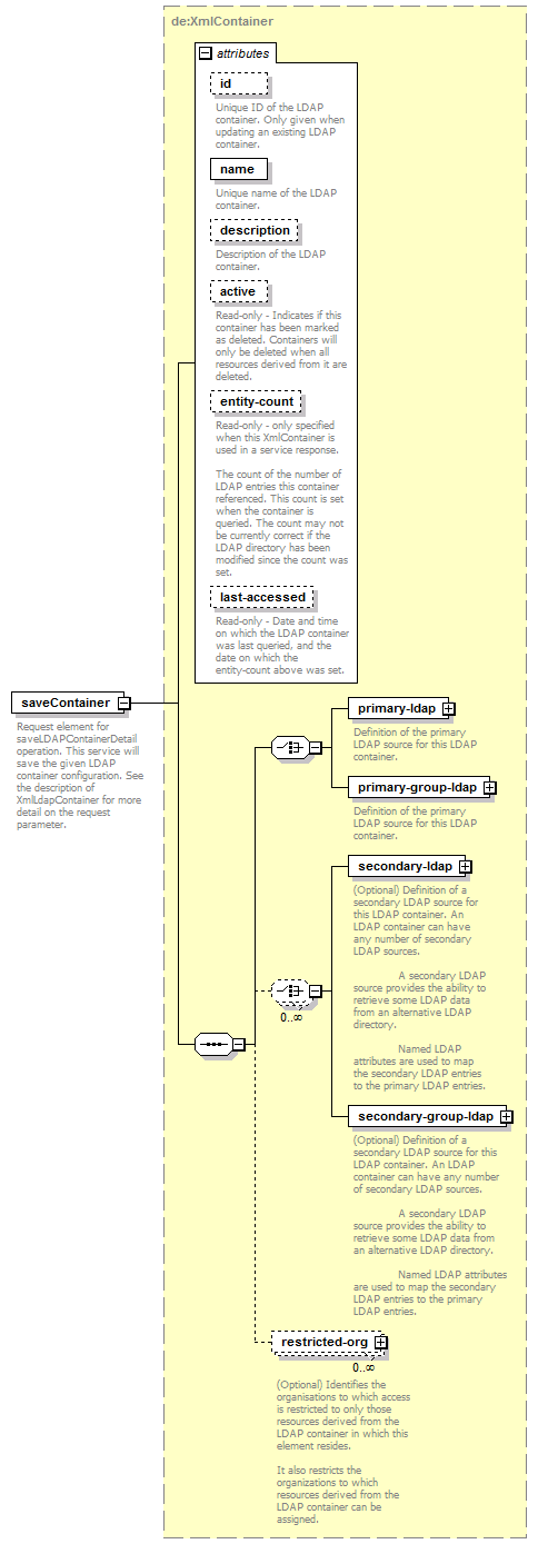 deservices_wsdl_diagrams/deservices_wsdl_p176.png