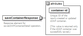 deservices_wsdl_diagrams/deservices_wsdl_p177.png