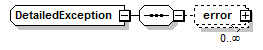 deservices_wsdl_diagrams/deservices_wsdl_p2.png