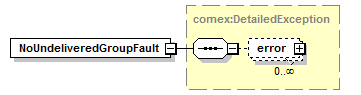 deservices_wsdl_diagrams/deservices_wsdl_p25.png