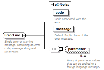 deservices_wsdl_diagrams/deservices_wsdl_p3.png