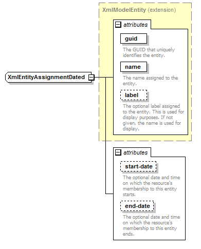 deservices_wsdl_diagrams/deservices_wsdl_p69.png