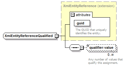 deservices_wsdl_diagrams/deservices_wsdl_p74.png