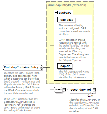 deservices_wsdl_diagrams/deservices_wsdl_p83.png